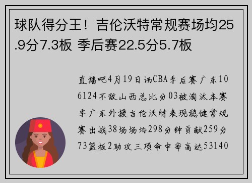 球队得分王！吉伦沃特常规赛场均25.9分7.3板 季后赛22.5分5.7板